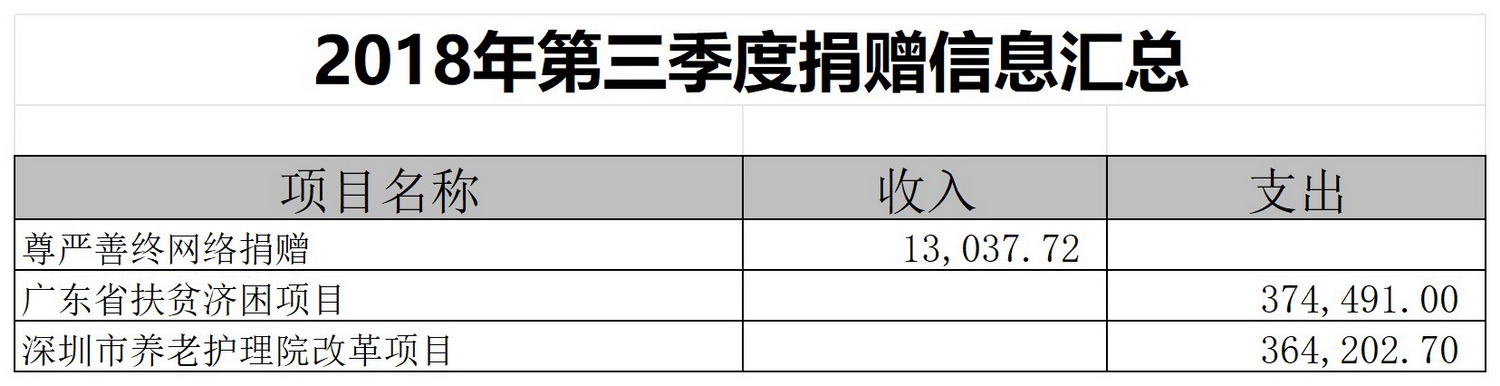 捐赠信息汇总表_Sheet1(24).jpg
