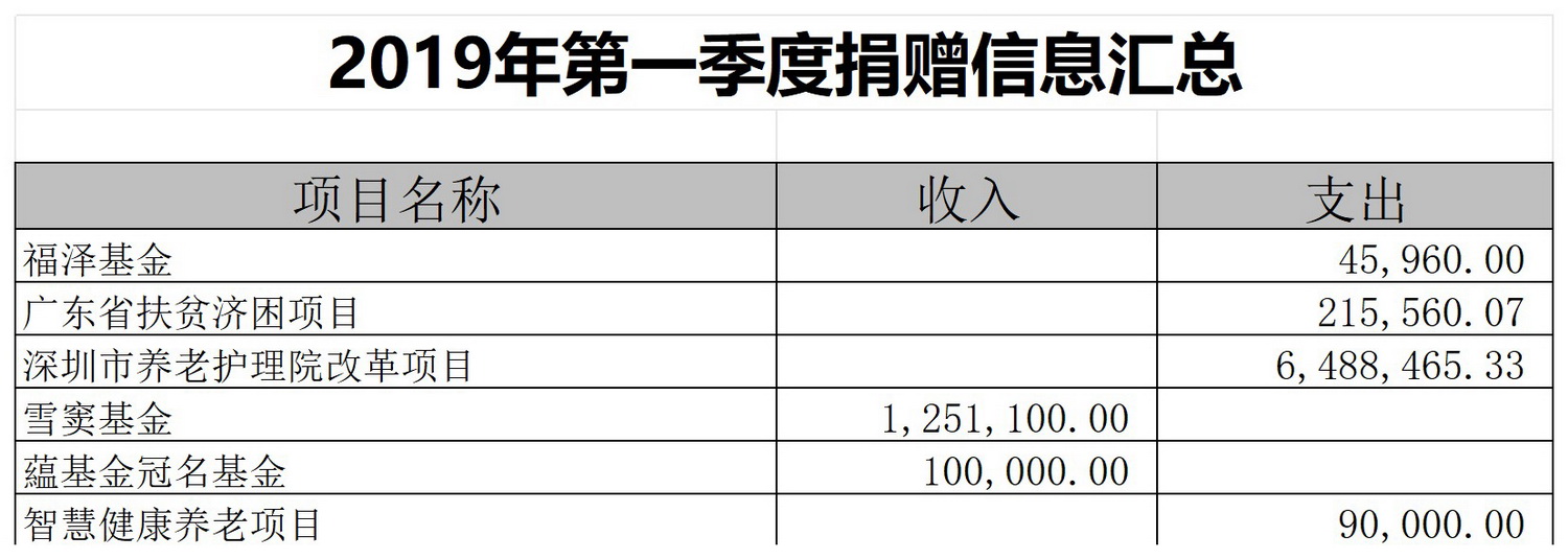 捐赠信息汇总表_Sheet1(22).jpg