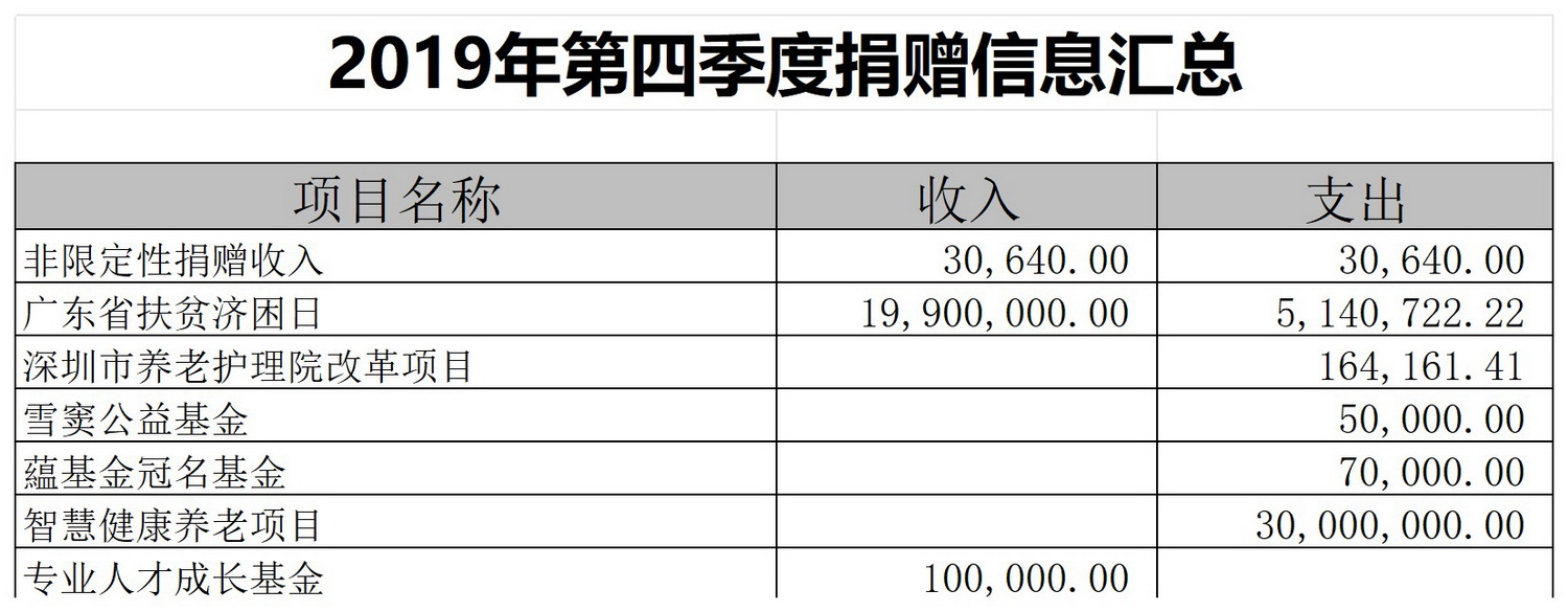 捐赠信息汇总表_Sheet1(19).jpg