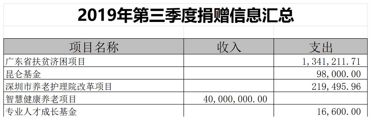捐赠信息汇总表_Sheet1(20).jpg