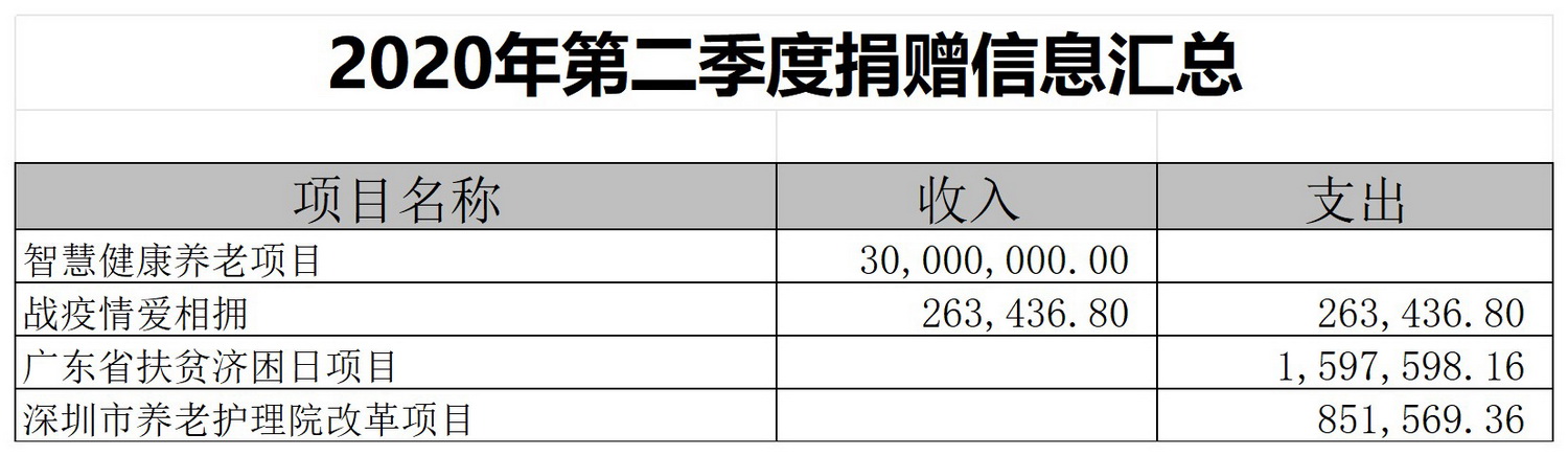 捐赠信息汇总表_Sheet1(17).jpg