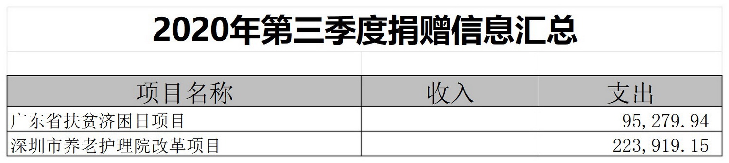 捐赠信息汇总表_Sheet1(16).jpg