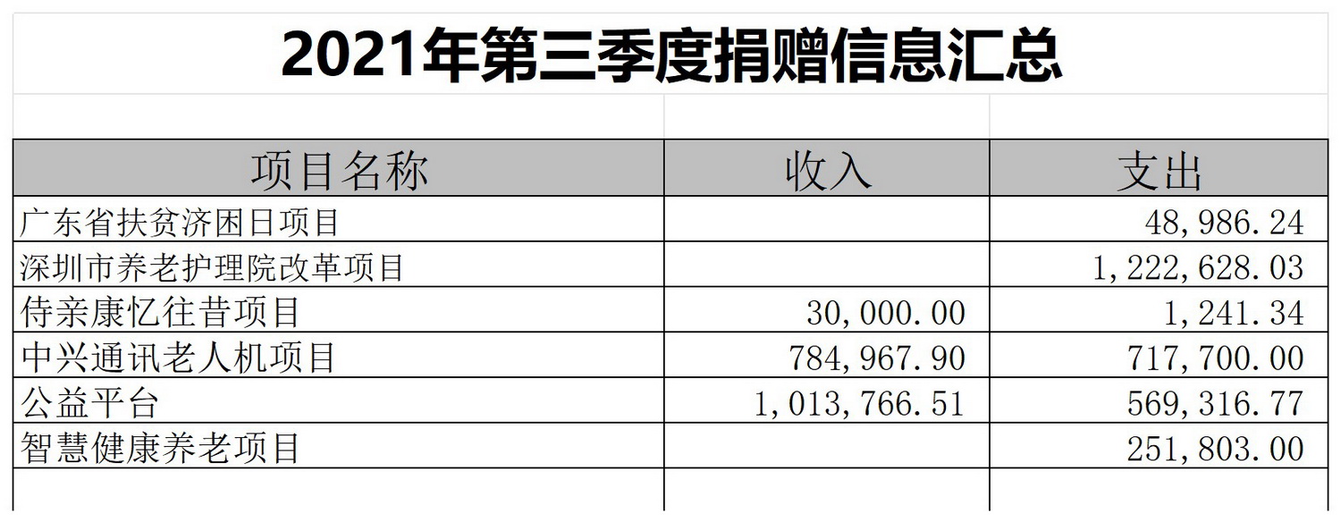 捐赠信息汇总表_Sheet1(12).jpg