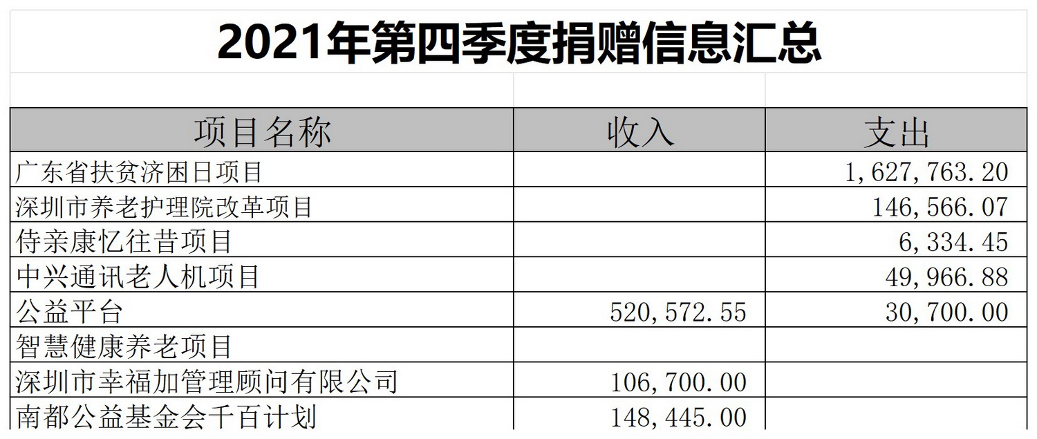 捐赠信息汇总表_Sheet1(11).jpg