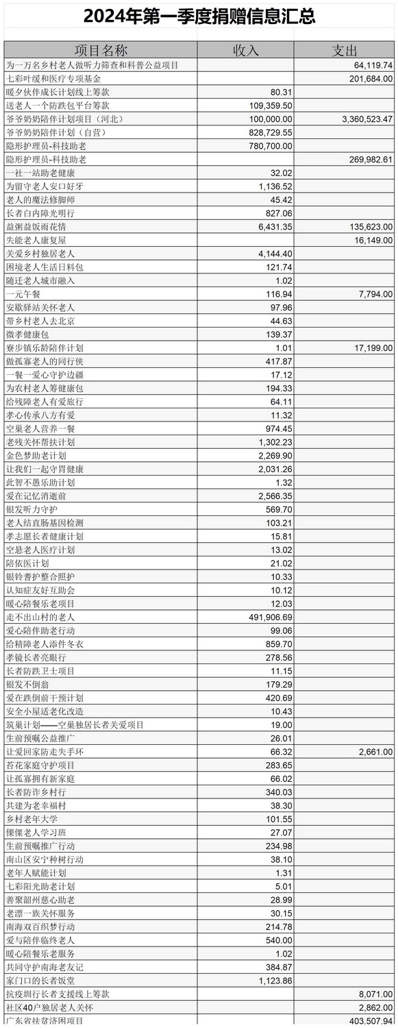 捐赠信息汇总表_Sheet1(2).jpg