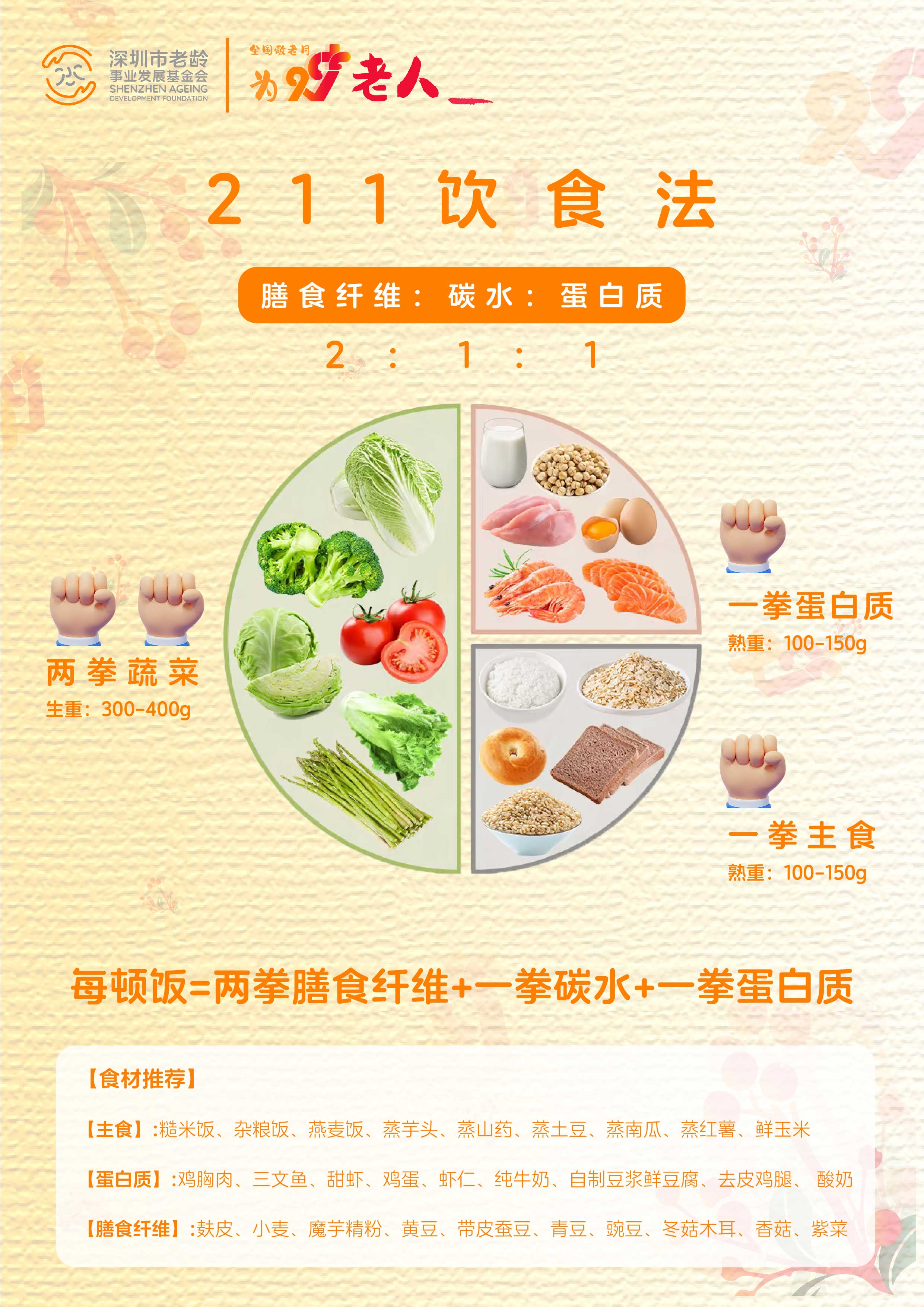 营养科普海报_画板-1.jpg 营养科普海报_画板-1.jpg